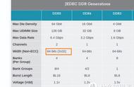 ddr4什么内存条好（DDR4/DDR5电脑内存选购指南及推荐）